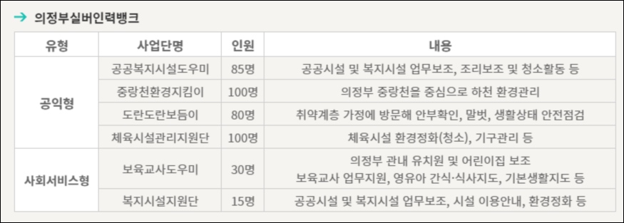 의정부 실버인력뱅크 노인일자리사업