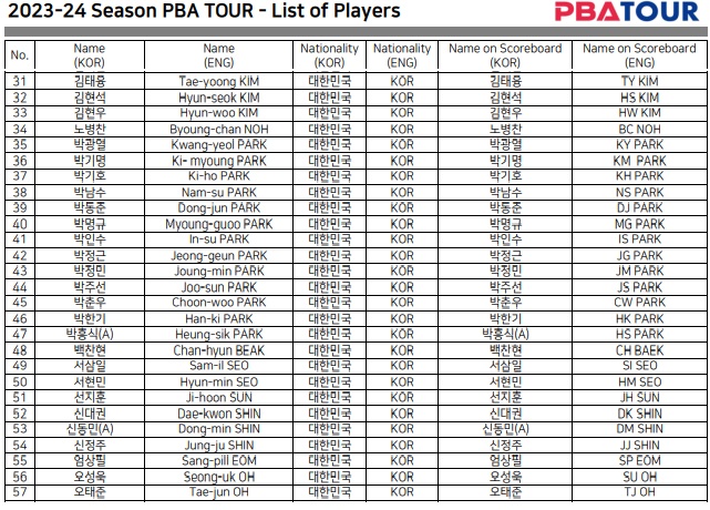 PBA 투어(1부투어) 등록 선수 명단 2