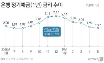 예금 금리 가장 높은 곳 2024 7월_25