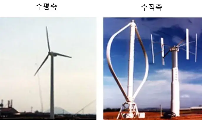 풍력발전기-형태