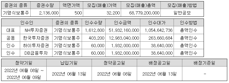 범한퓨얼셀 공모 개요