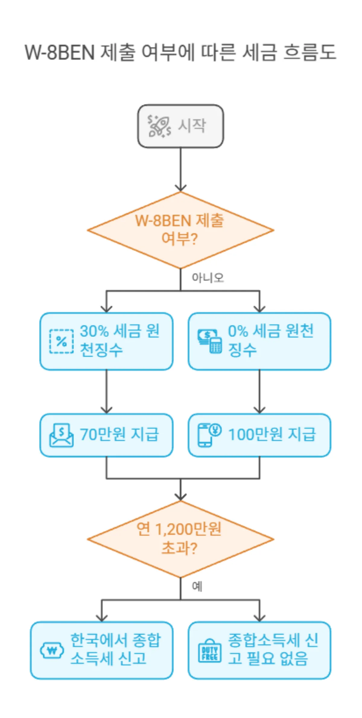 넵킨AI-도식화-2