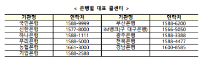 은행별 대표 콜센터