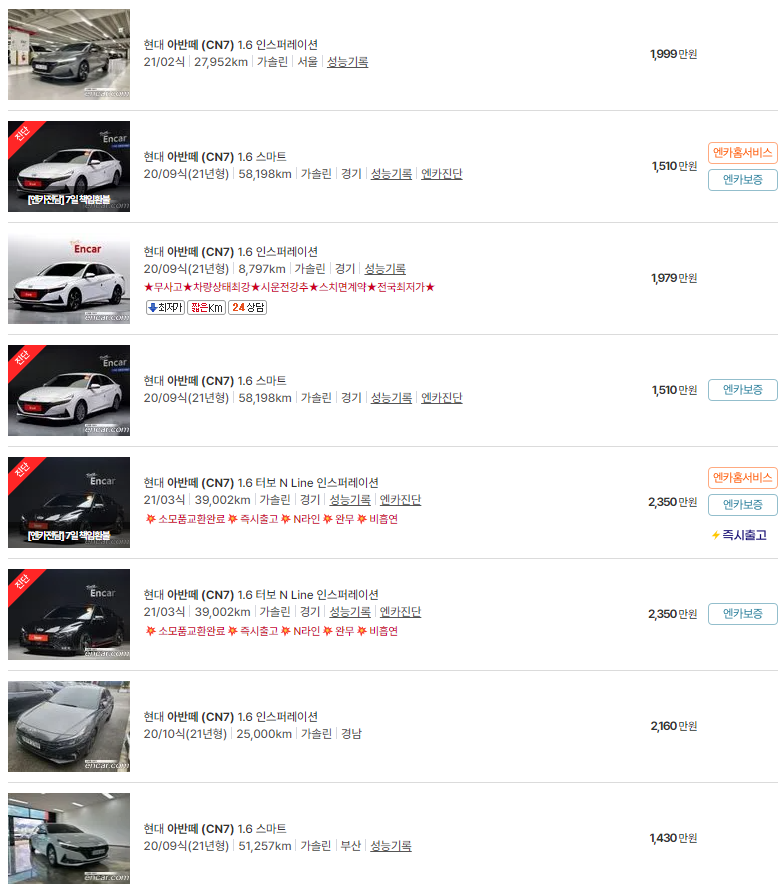 더 뉴 아반떼 AD(18~20년식) 중고차 가격