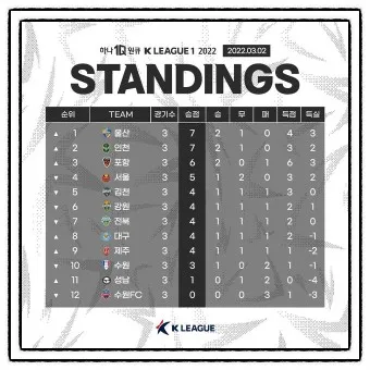 2025년 K리그 시즌 3월 첫주의 경기 일정 티켓구매_23