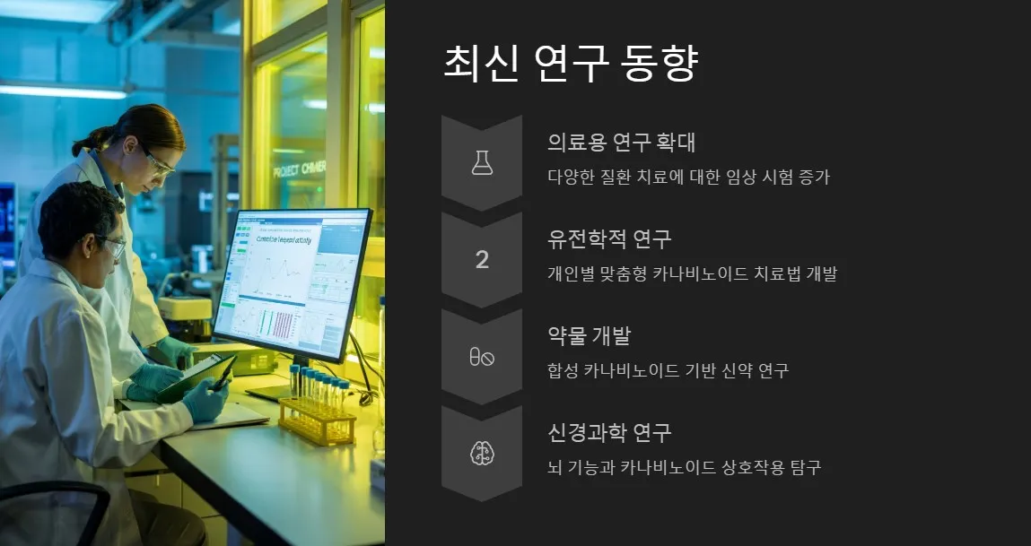 카나비노이드 최신 연구 동향