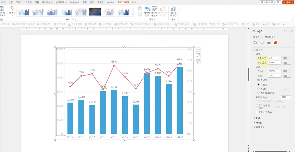 이중 축 혼합형 차트 설정 - 화면