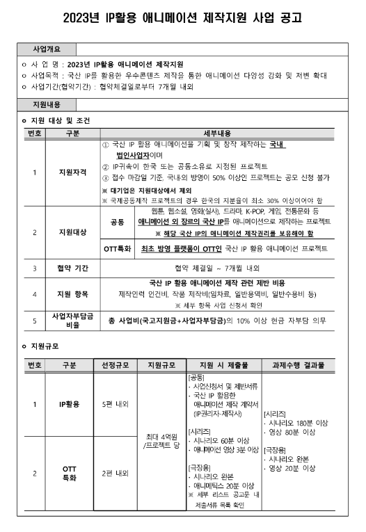  2023년 IP활용 애니메이션 제작지원 사업 공고