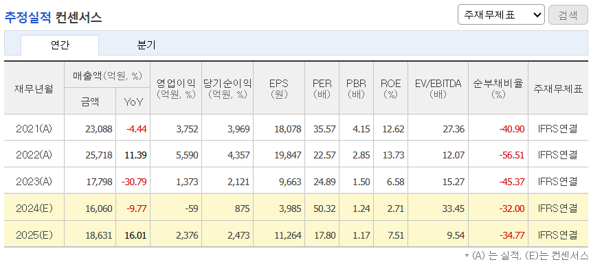 추정실적