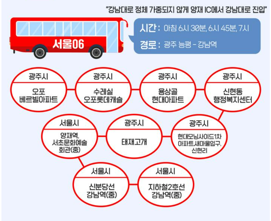 서울동행버스 노선