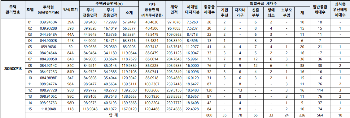 공급세대수