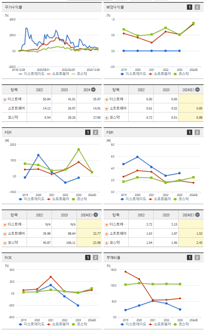 줌인터넷_섹터분석