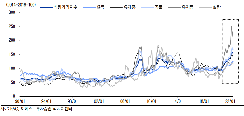  투자도 밥은 먹으며 합시다 | 음식료 관련주 주가전망 #롯데칠성 #CJ프레시웨이 #CJ제일제당