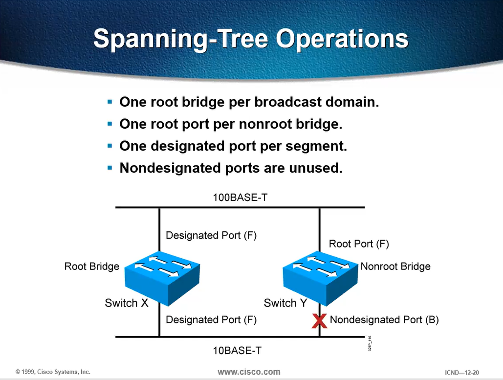 Cisco 5 