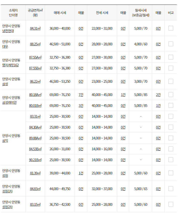 안양동 아파트 시세조회 84형