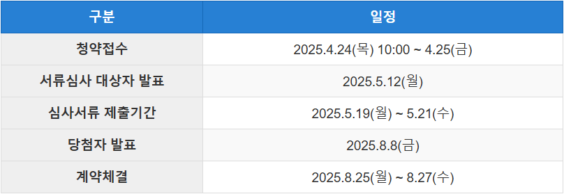 장기전세주택2 미리내집 모집 일정 요약