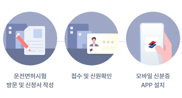 QR을 통한 모바일 신분증 등록