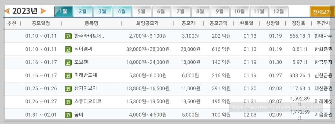 1월 공모주