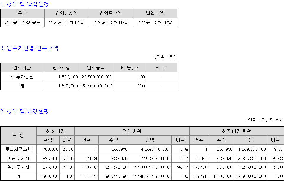 씨케이솔루션 청약