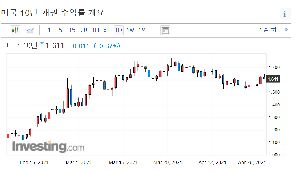 내가 아는 모든 것