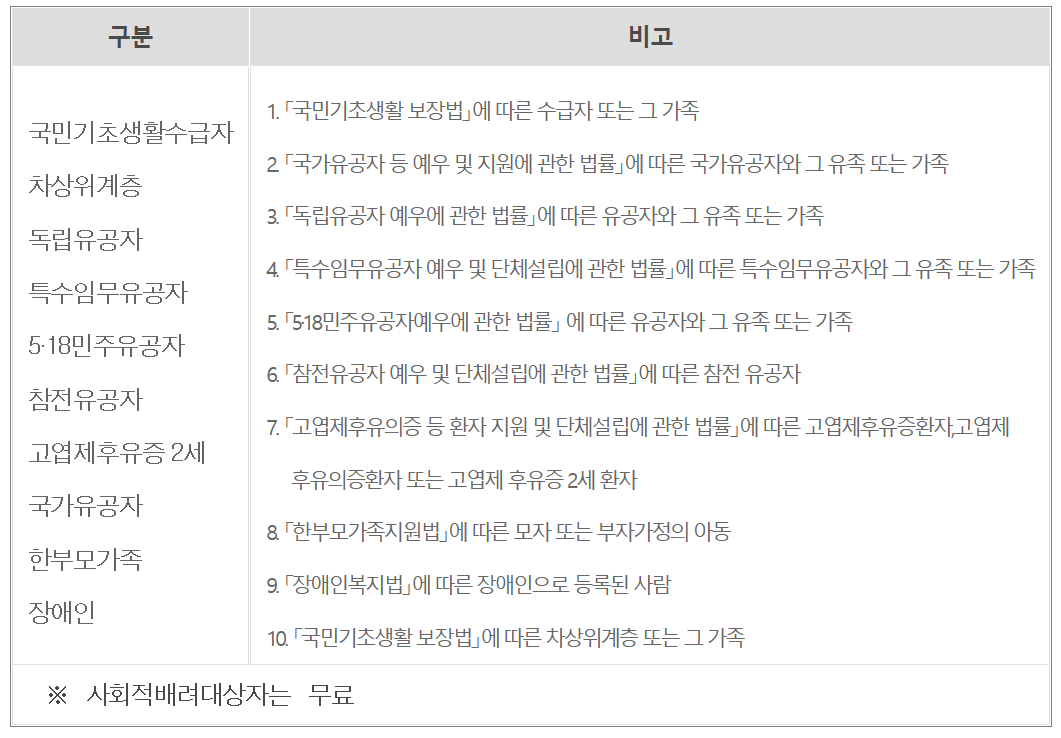 강남 인강 무료 수강 대상자