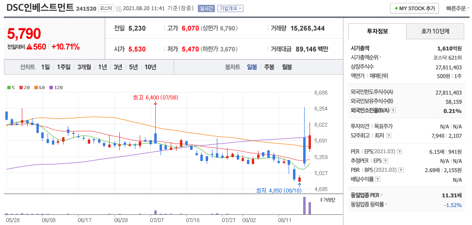  에스엠랩 관련주 대장주 (DSC인베스트먼트, 디피씨, SV인베스트먼트)