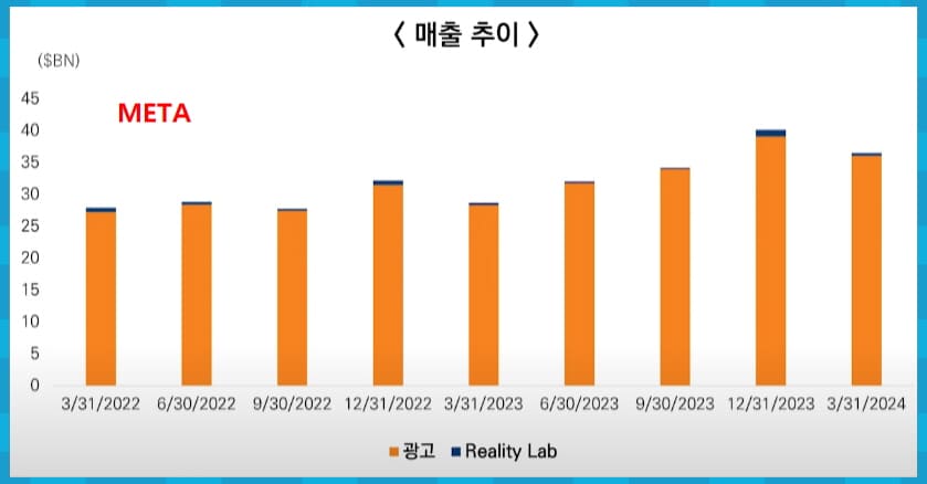 메타 실적 추이