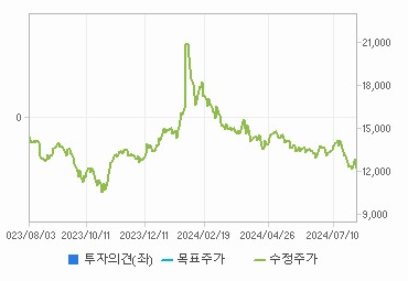 나무가 주가 예상 전망, 기업 가치 분석 - undefined - 나무가 기업 정보 나무가 주가 예상 전망, 기업 가치 분석 - undefined - 나무가 기업 정보