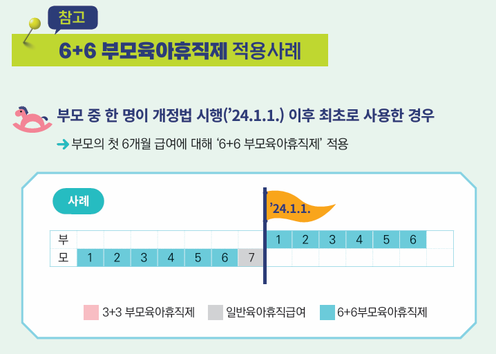6+6 부모육아휴직제도 적용사례