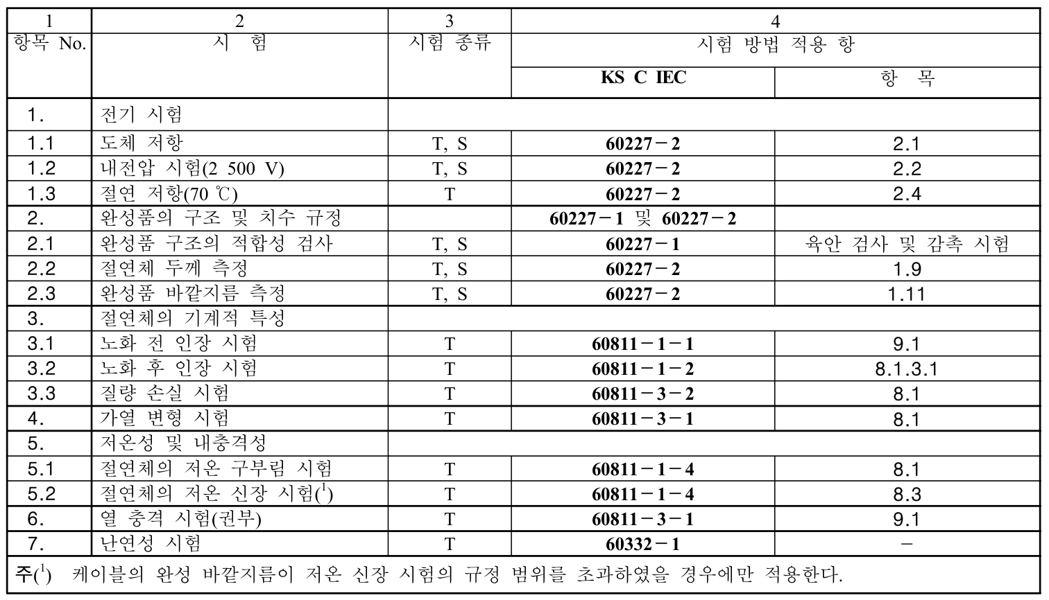 표 4 시험 60227 KS IEC 02