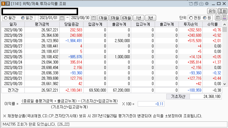 2023년 주식투자 누적 수익률