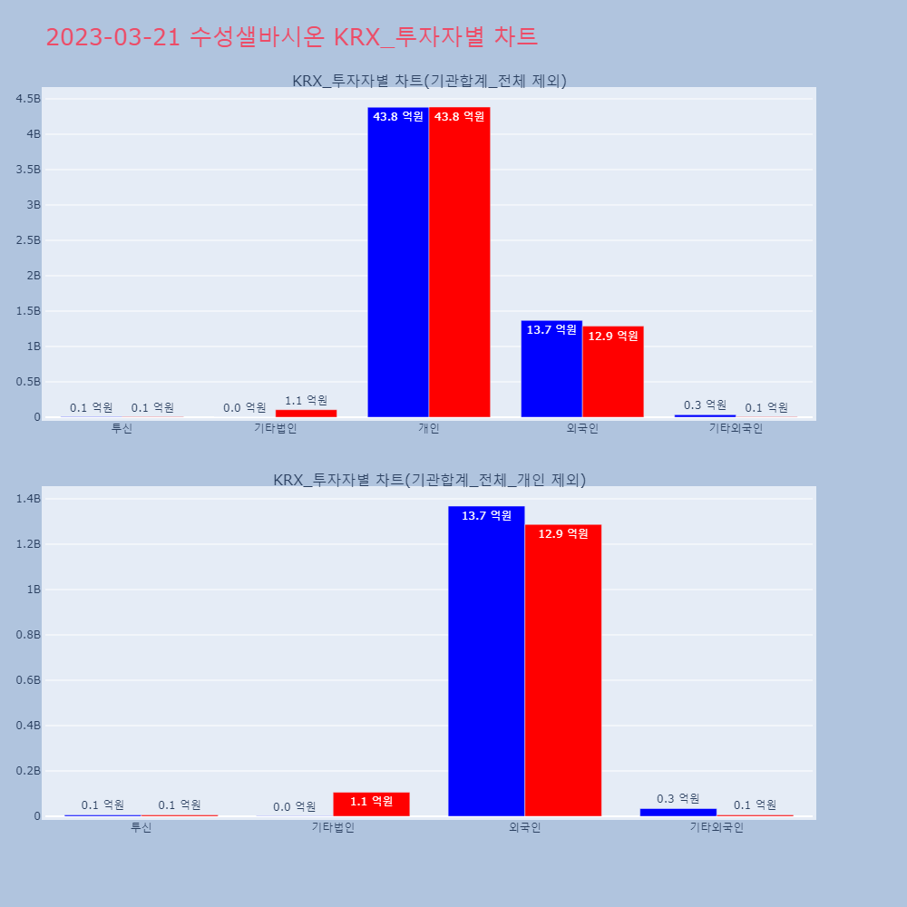 수성샐바시온_KRX_투자자별_차트