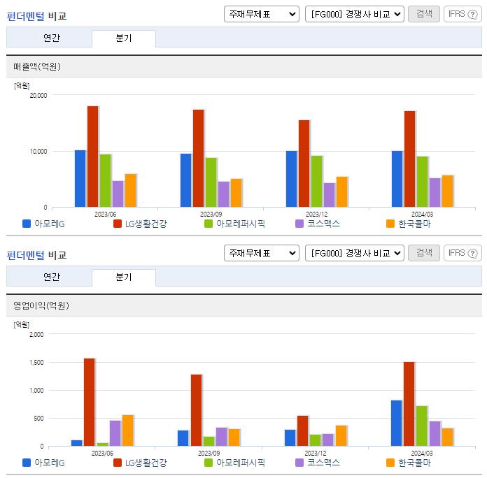 아모레G_업종분석