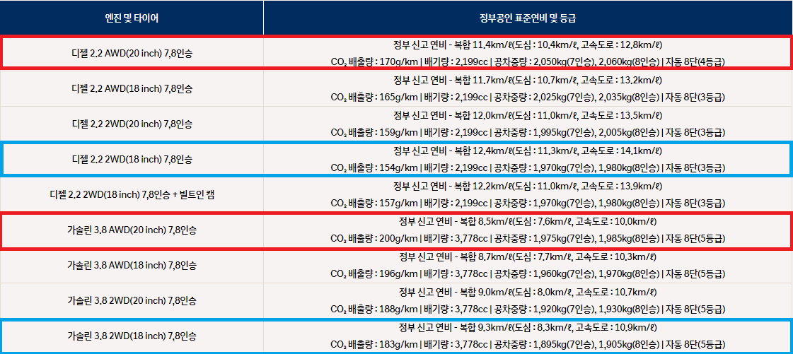 팰리세이드 2022