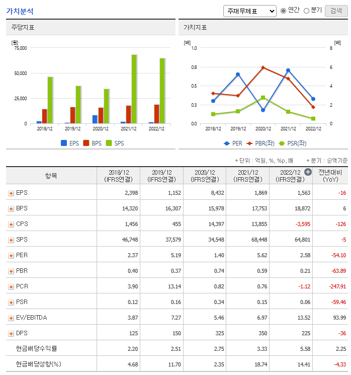 태영건설 주가 전망