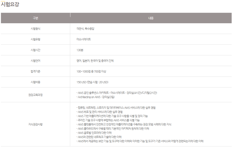 클라우드 엔지니어 취업 준비!클라우드 AWS 자격:: 4