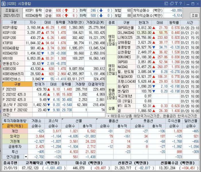  21년 1월 21일 국내 증시 현황