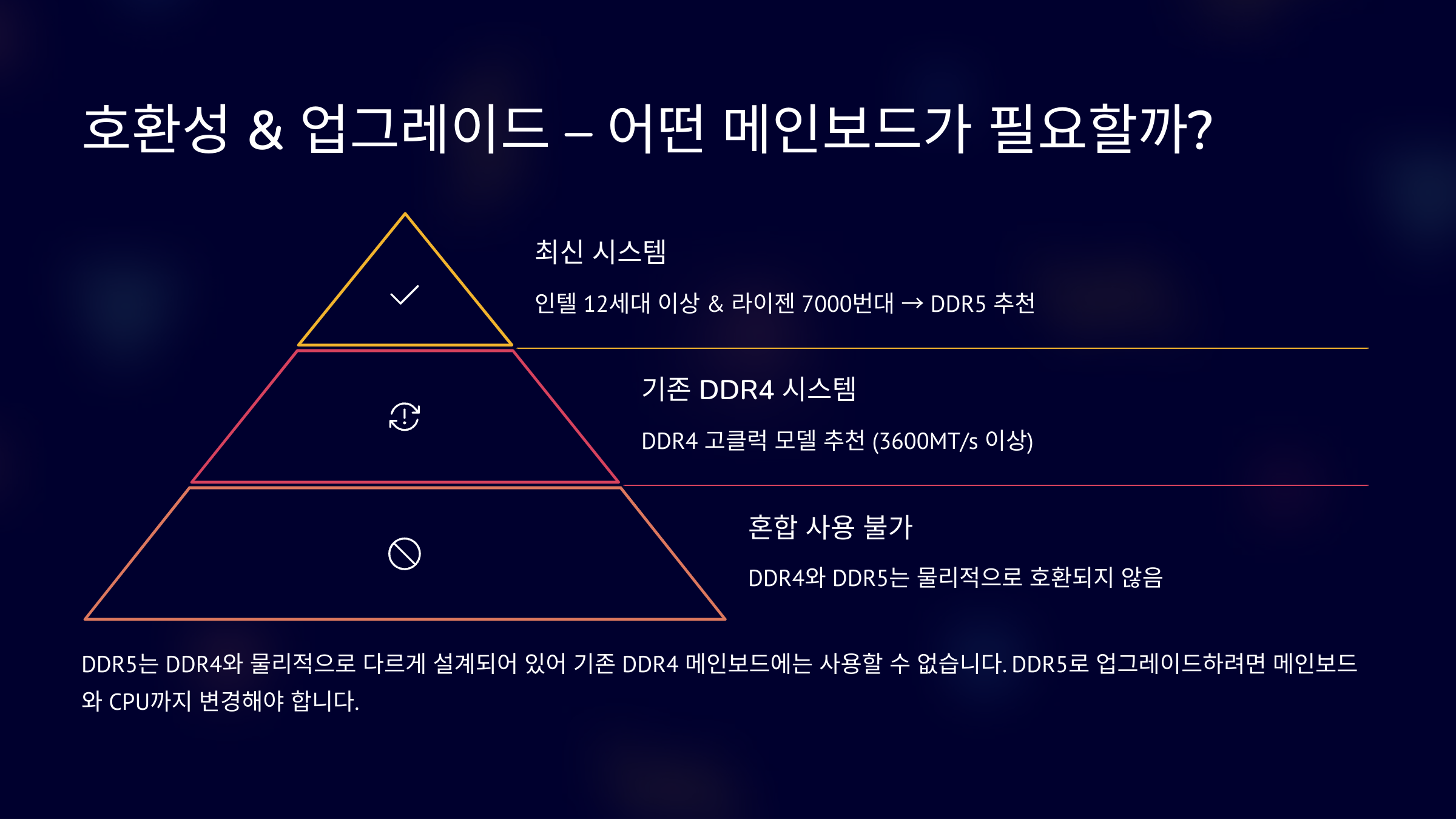 호환성 &amp; 업그레이드 – 어떤 메인보드가 필요할까?