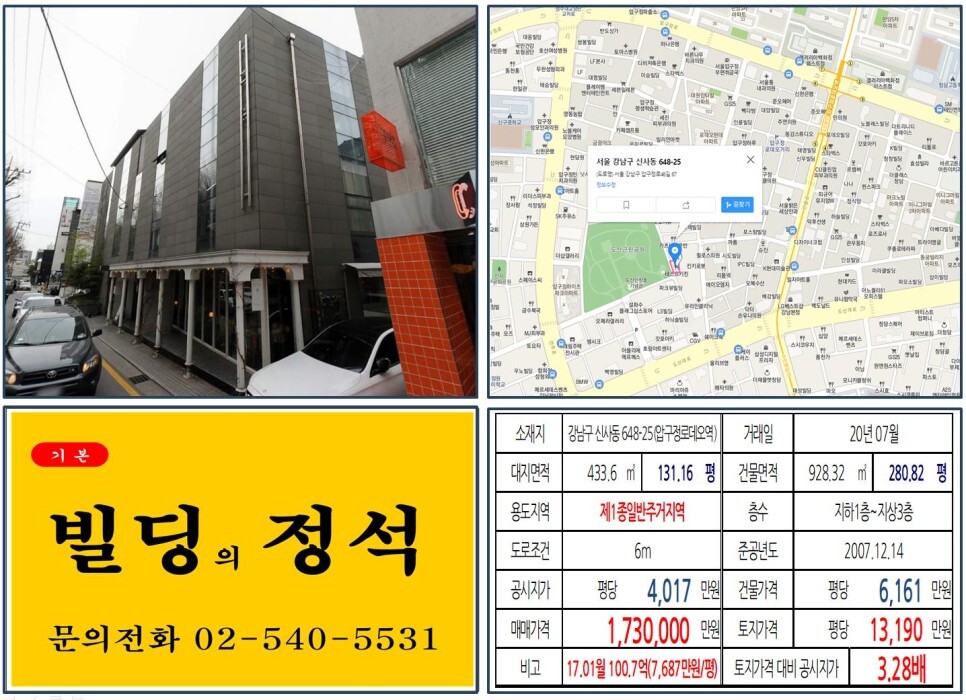  [강남구 압구정로데오 100억 꼬마빌딩 실거래가 조회] 신사동 648-25 (압구정로데오역) 173억 원, 평당 1억 3,190만 원 매매되었습