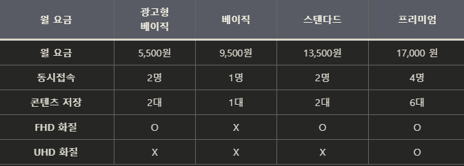 넷플릭스 요금제