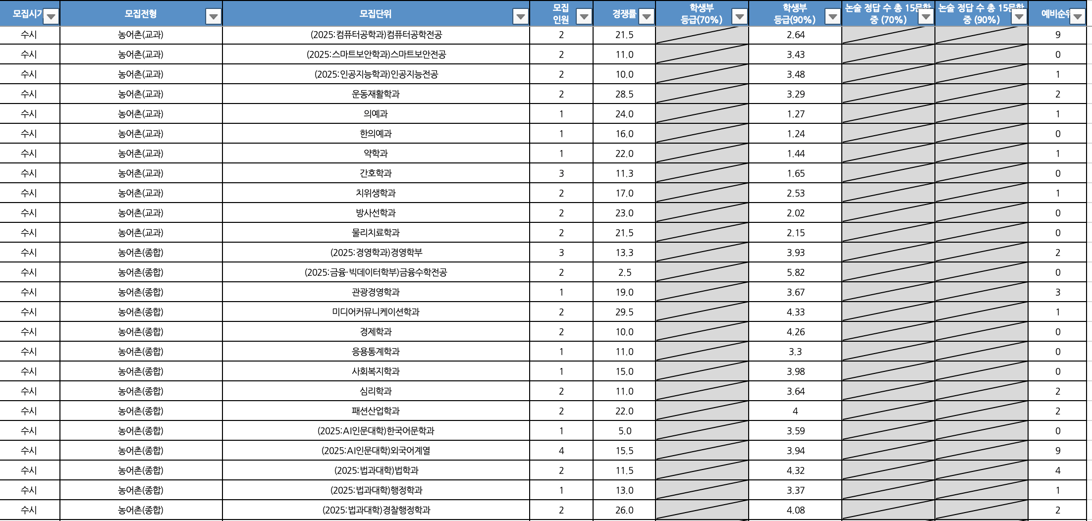 2024 가천대 수시 예비번호 충원결과