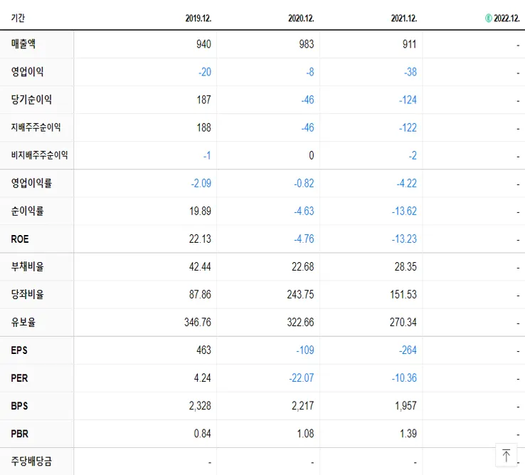 옴니시스템 재무제표