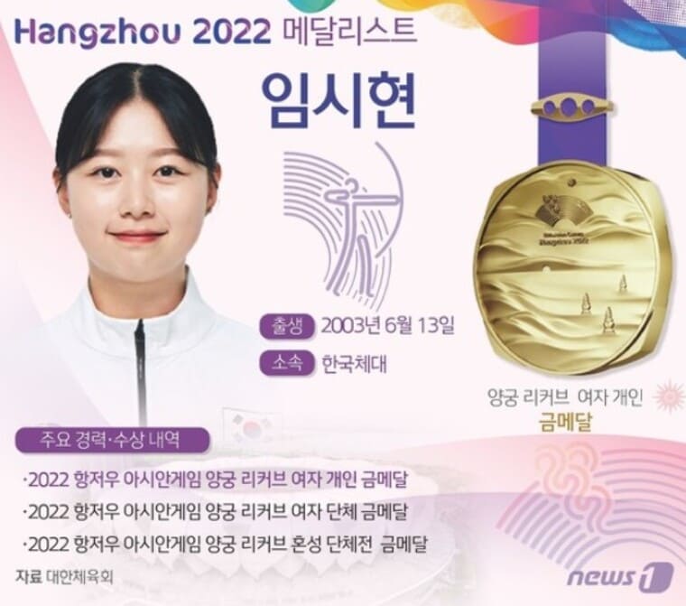 양궁선수-임시현