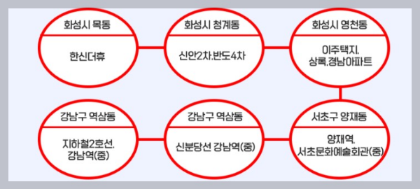 찾아가는 동행버스 이용방법 및 노선안내 운행시간안내