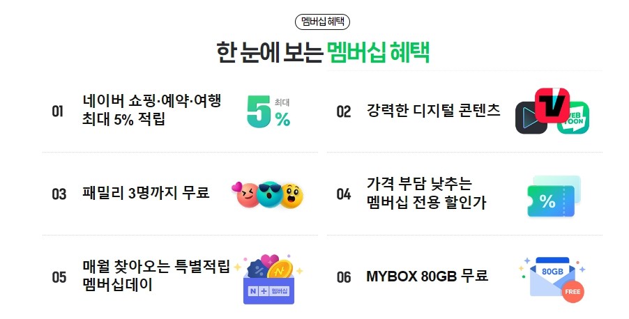 티빙 요금제 (할인, 무료 시청방법)