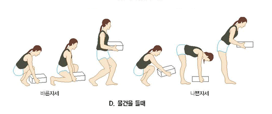 허리디스크 증세