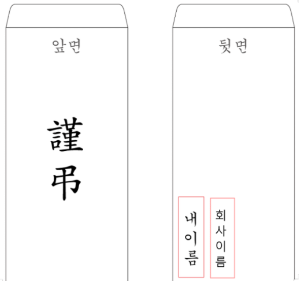 축의금 봉투 쓰는법&#44; 조의금 봉투 쓰는법 아세요 (완벽정리)