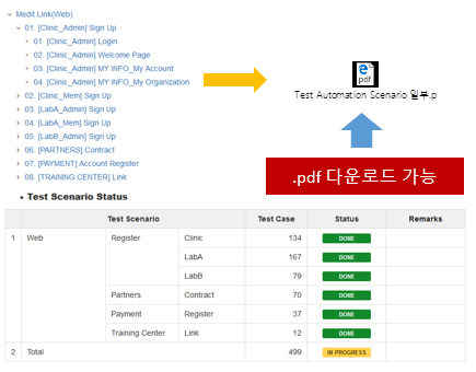테스트 자동화 시나리오 작성 예시입니다.