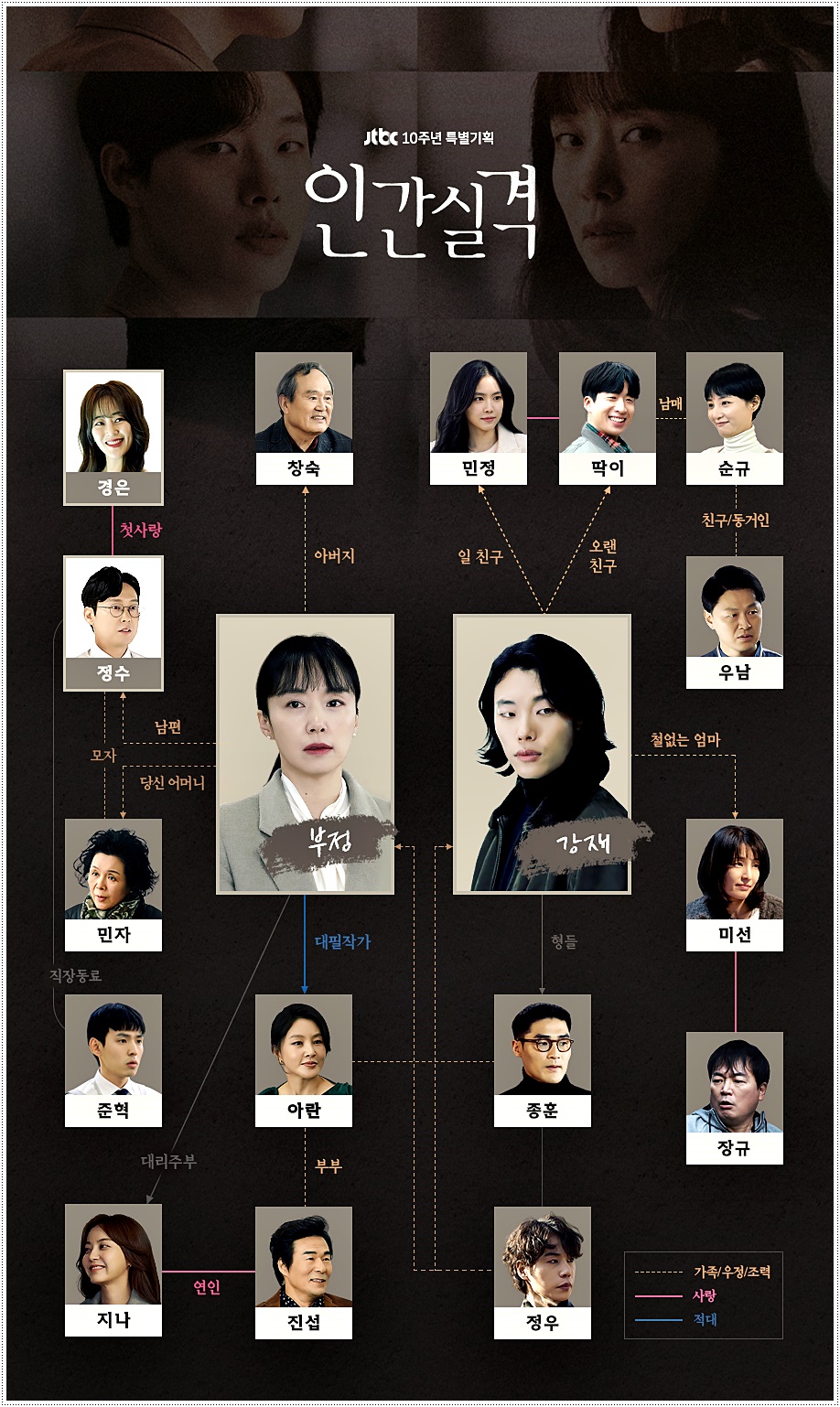  인간실격 등장인물 인물관계도