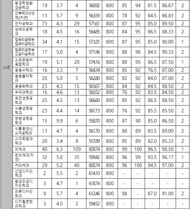 경희대 정시등급